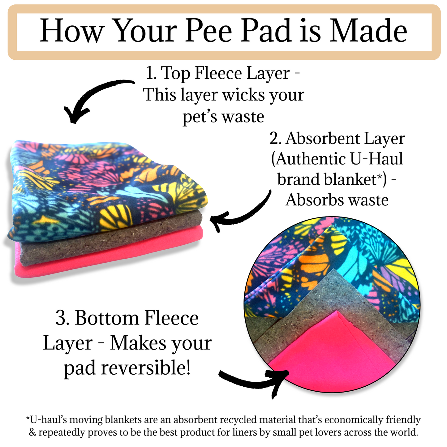 Mystery Pee Pads | Small Pet Reusable Bedding